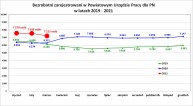 slider.alt.head Informacja o sytuacji na rynku pracy w Powiecie Nowosądeckim za Marzec 2021 r.