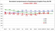 Obrazek dla: Informacja o sytuacji na rynku pracy w Powiecie Nowosądeckim za miesiąc Listopad 2022 r.