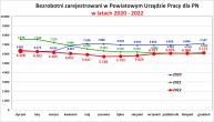 Obrazek dla: Informacja o sytuacji na rynku pracy w Powiecie Nowosądeckim za miesiąc Grudzień 2022 r.