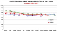 slider.alt.head Informacja o sytuacji na rynku pracy w Powiecie Nowosądeckim za miesiąc Październik 2023 r.